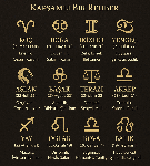 Burçların tarihleri